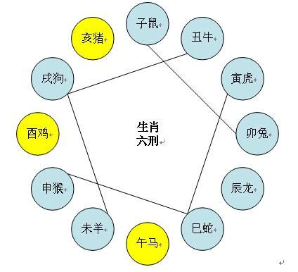 生肖相生相剋